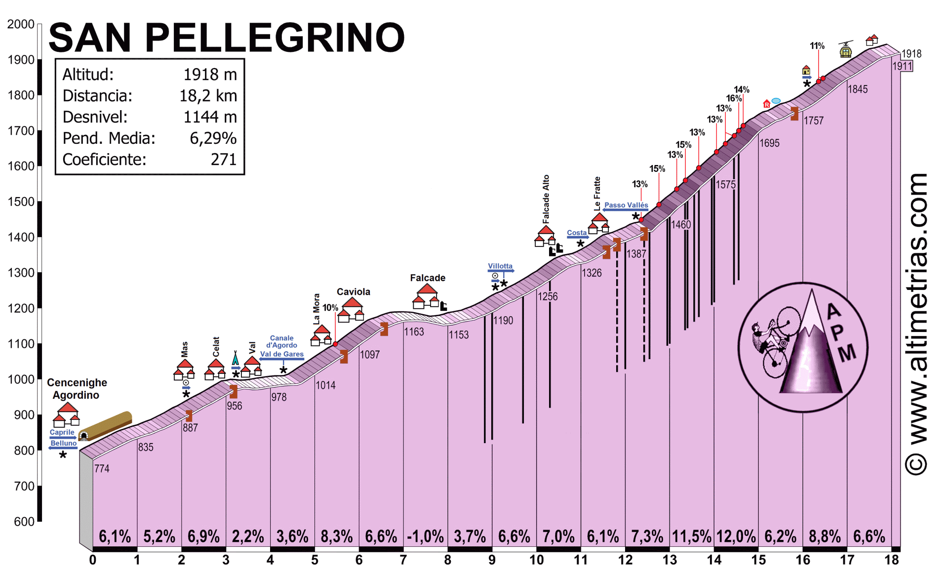 SAN PELLEGRINO, por Cencenighe